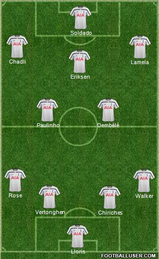 Tottenham Hotspur Formation 2014