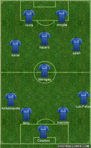Chelsea Formation 2014