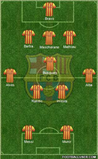 F.C. Barcelona Formation 2014