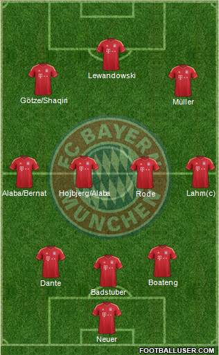 FC Bayern München Formation 2014