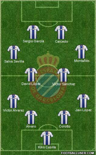 R.C.D. Espanyol de Barcelona S.A.D. Formation 2014