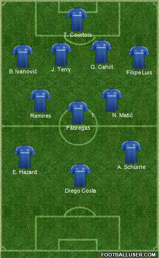 Chelsea Formation 2014