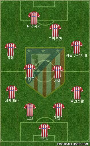 C. Atlético Madrid S.A.D. Formation 2014