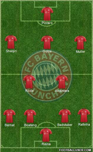 FC Bayern München Formation 2014