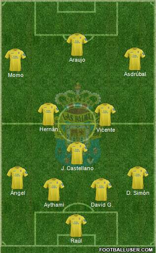 U.D. Las Palmas S.A.D. Formation 2014