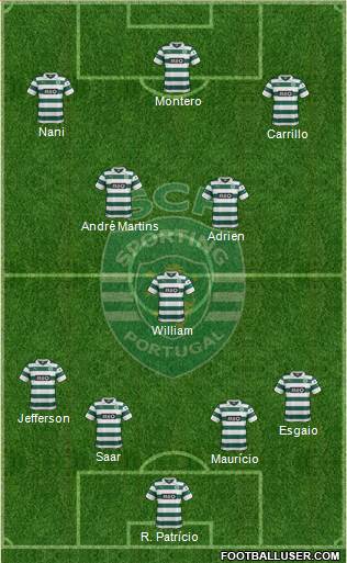 Sporting Clube de Portugal - SAD Formation 2014