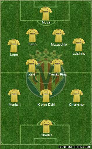 Villarreal C.F., S.A.D. Formation 2014