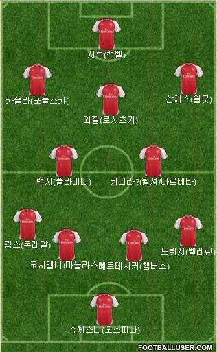 Arsenal Formation 2014