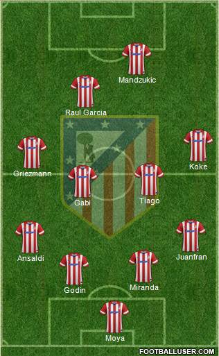 Atlético Madrid B Formation 2014
