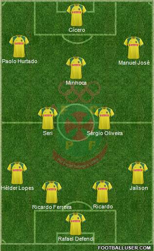 Futebol Clube Paços de Ferreira Formation 2014