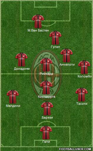 A.C. Milan Formation 2014