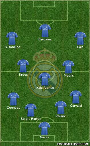 Real Madrid C.F. Formation 2014