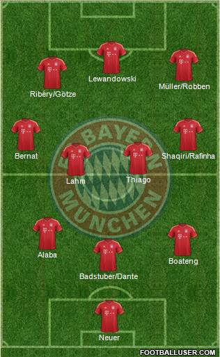 FC Bayern München Formation 2014