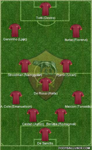 AS Roma Formation 2014