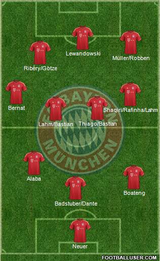 FC Bayern München Formation 2014