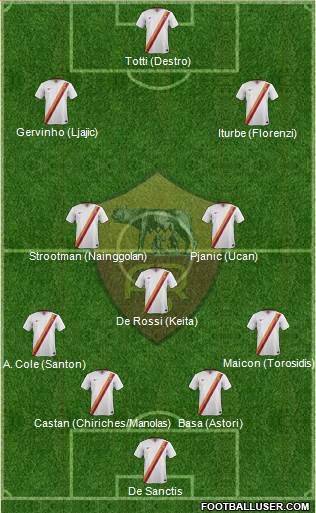 AS Roma Formation 2014