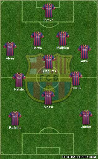 F.C. Barcelona Formation 2014