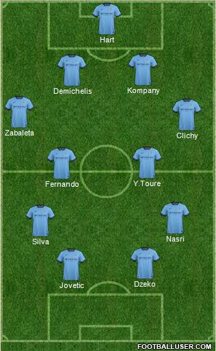 Manchester City Formation 2014