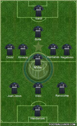 F.C. Internazionale Formation 2014