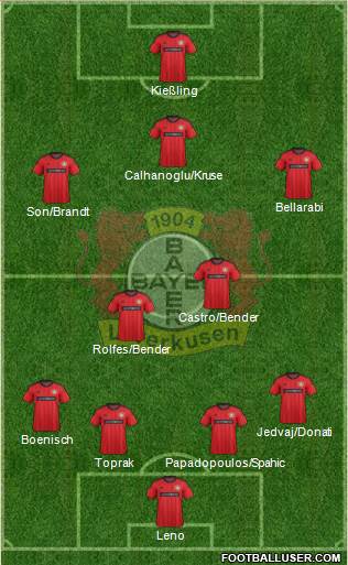 Bayer 04 Leverkusen Formation 2014