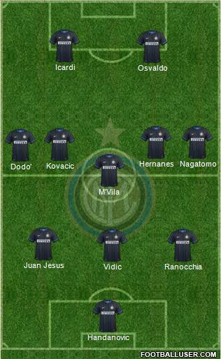 F.C. Internazionale Formation 2014