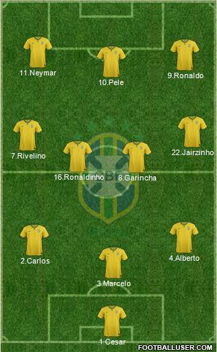 Brazil Formation 2014