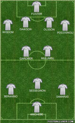 West Bromwich Albion Formation 2014