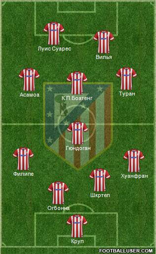 Atlético Madrid B Formation 2014