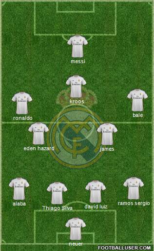 Real Madrid C.F. Formation 2014