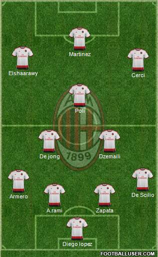 A.C. Milan Formation 2014