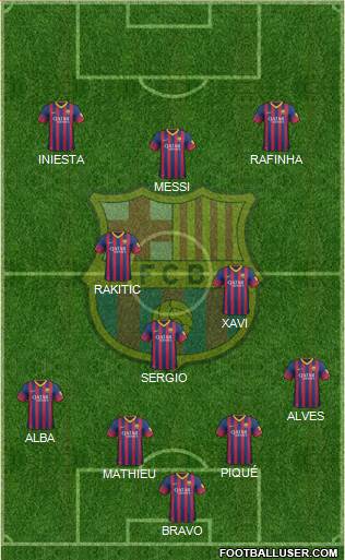 F.C. Barcelona Formation 2014