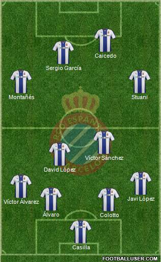 R.C.D. Espanyol de Barcelona S.A.D. Formation 2014