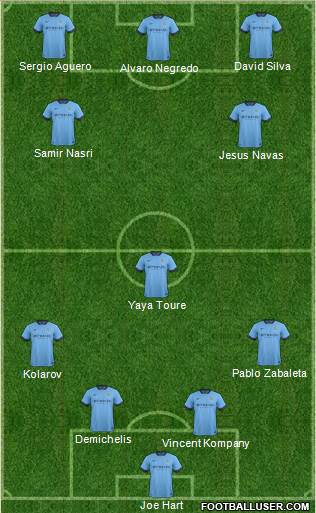 Manchester City Formation 2014
