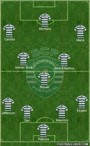Sporting Clube de Portugal - SAD Formation 2014