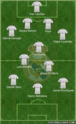 Real Madrid C.F. Formation 2014