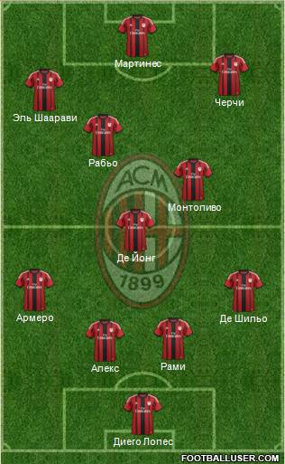 A.C. Milan Formation 2014