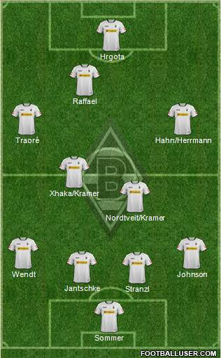 Borussia Mönchengladbach Formation 2014