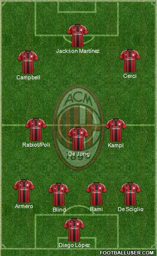 A.C. Milan Formation 2014