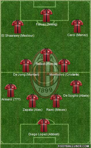 A.C. Milan Formation 2014