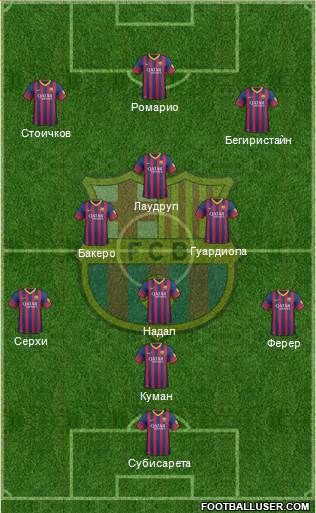 F.C. Barcelona Formation 2014
