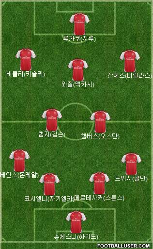 Arsenal Formation 2014