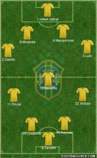 Brazil Formation 2014