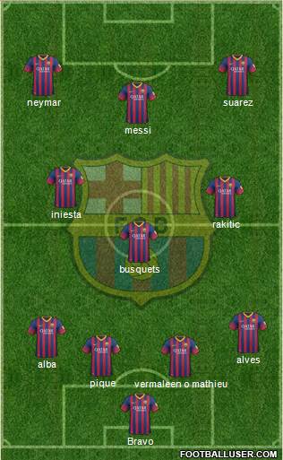 F.C. Barcelona Formation 2014