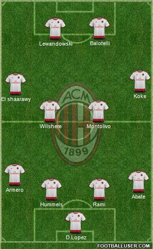 A.C. Milan Formation 2014