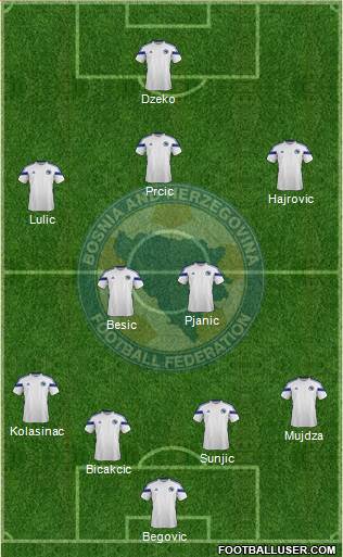 Bosnia and Herzegovina Formation 2014
