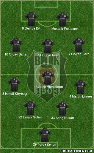 Besiktas JK Formation 2014