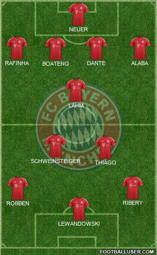 FC Bayern München Formation 2014