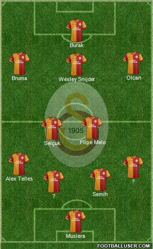 Galatasaray SK Formation 2014