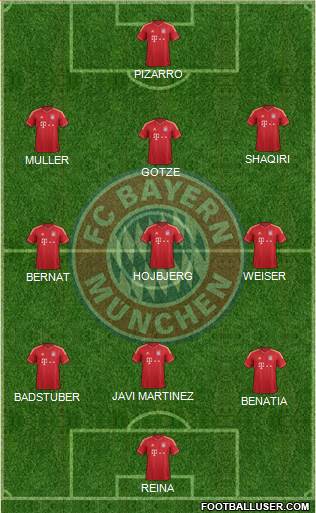 FC Bayern München Formation 2014