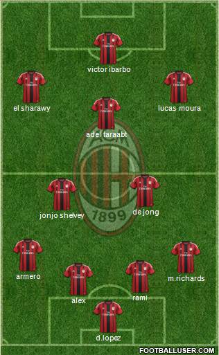 A.C. Milan Formation 2014